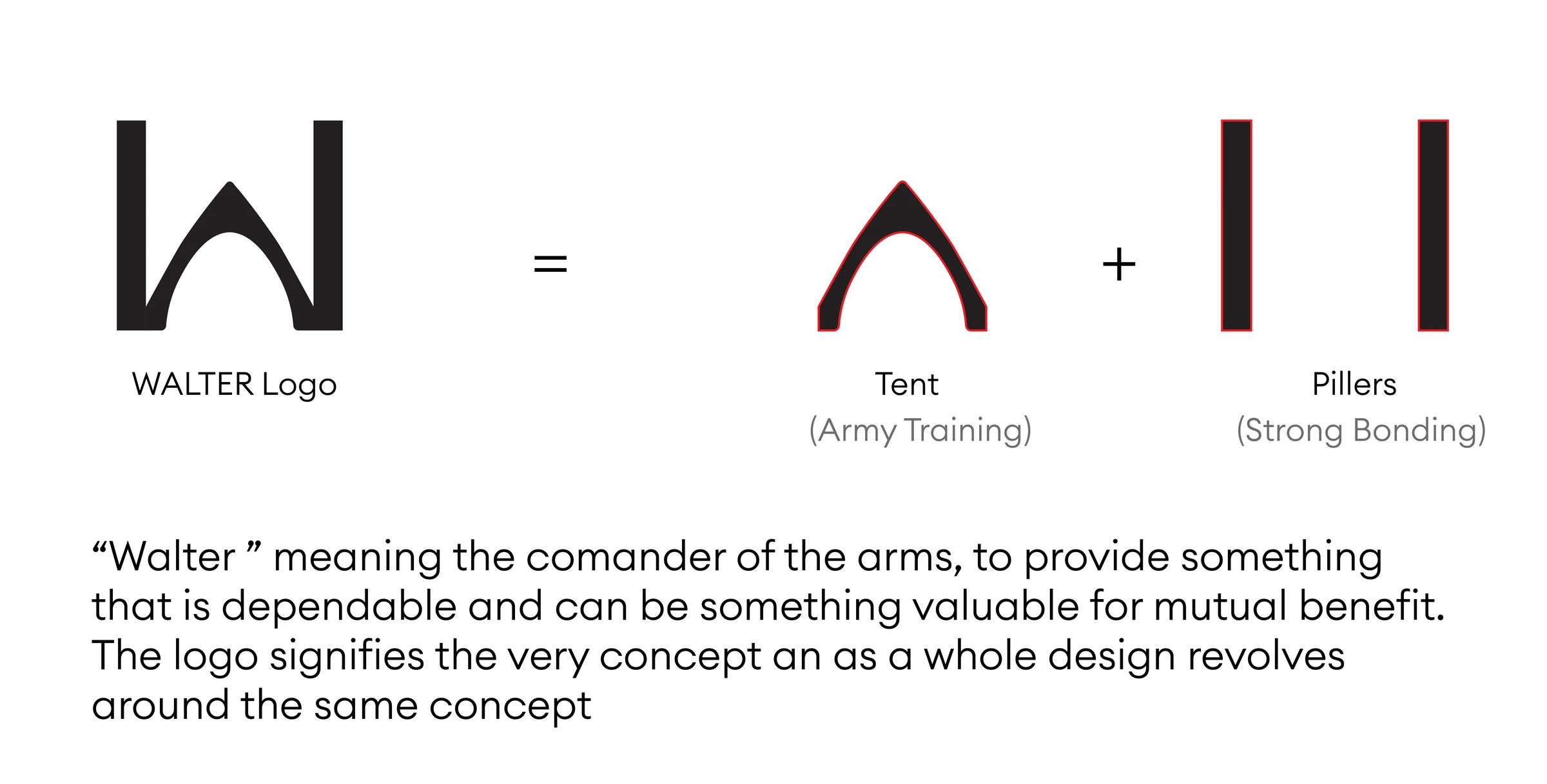 Walter logo concept and construction